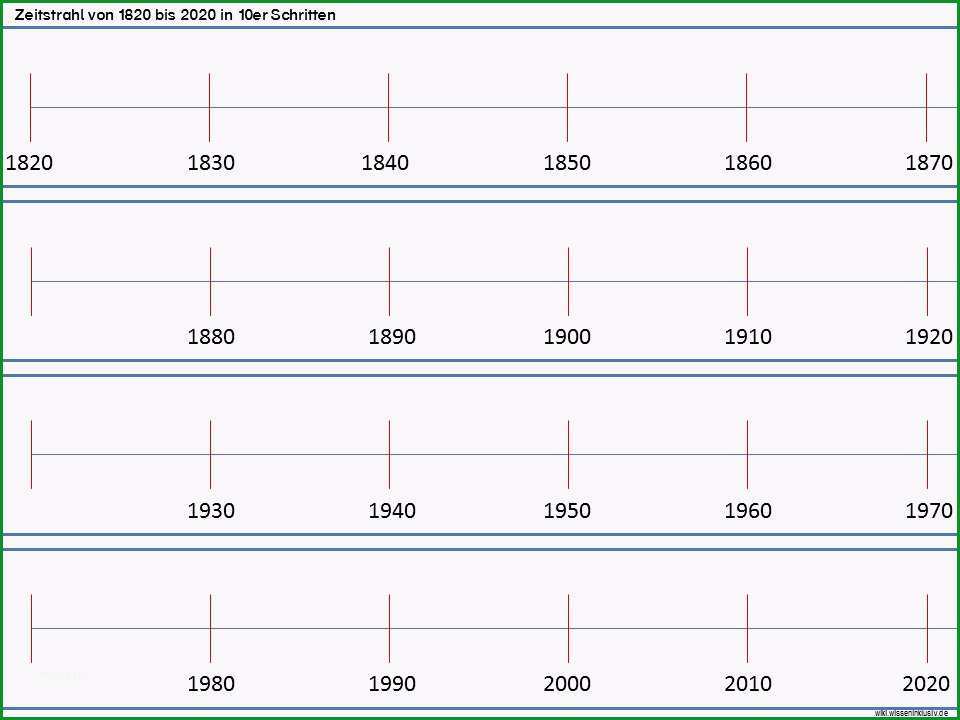 zeitstrahl 2000 jahre