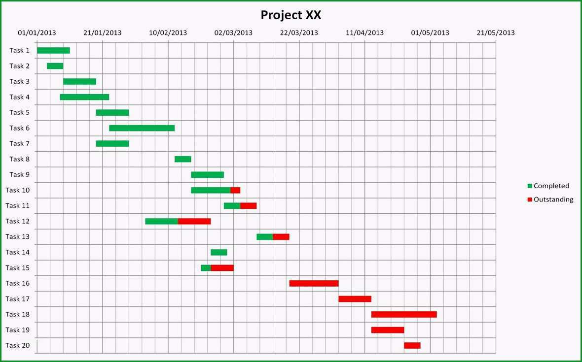 10 gantt diagramm excel vorlage