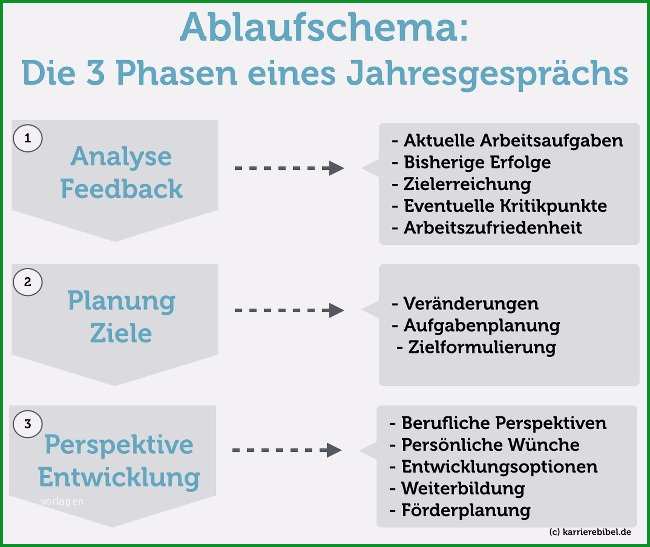 jahresgesprach vorlage