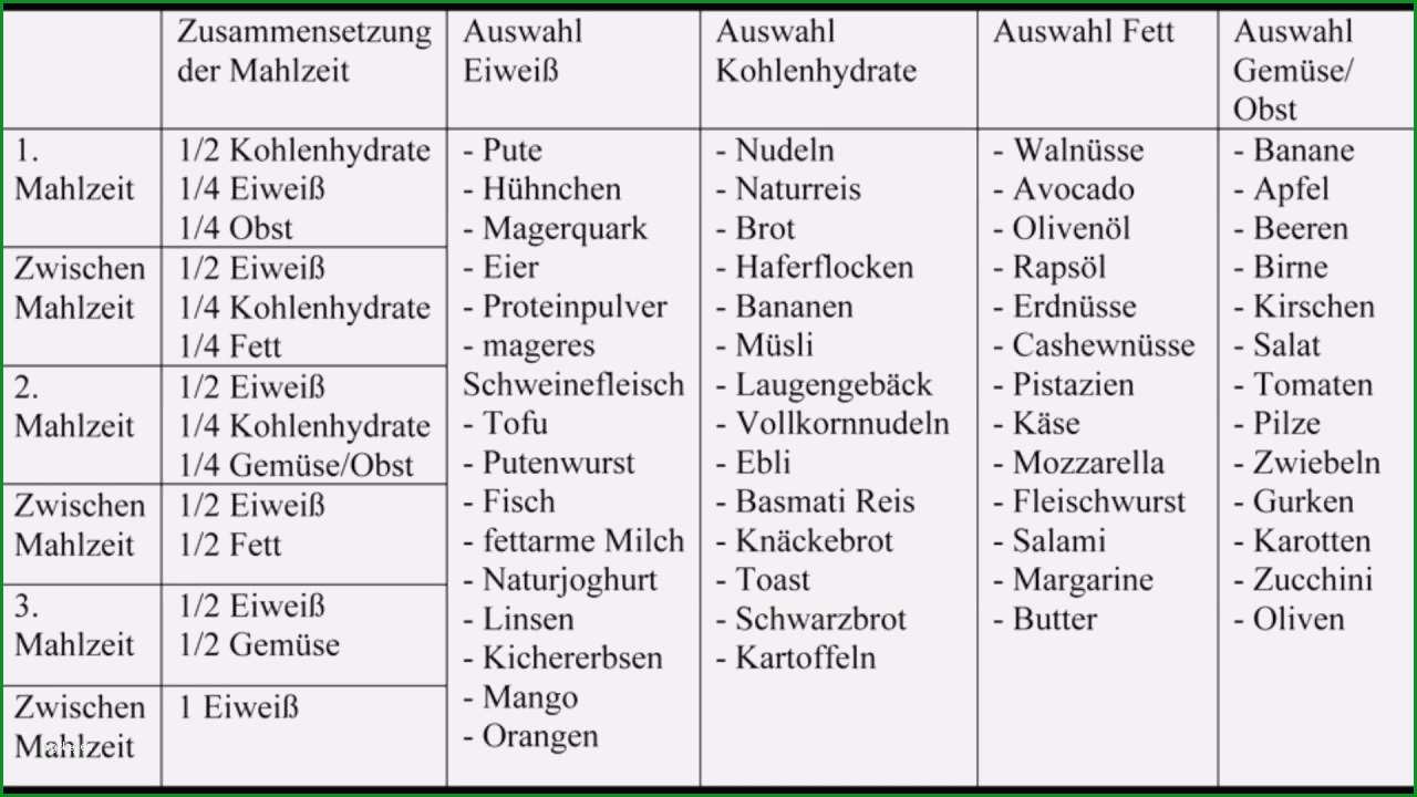 8 ernahrungsplan vorlage