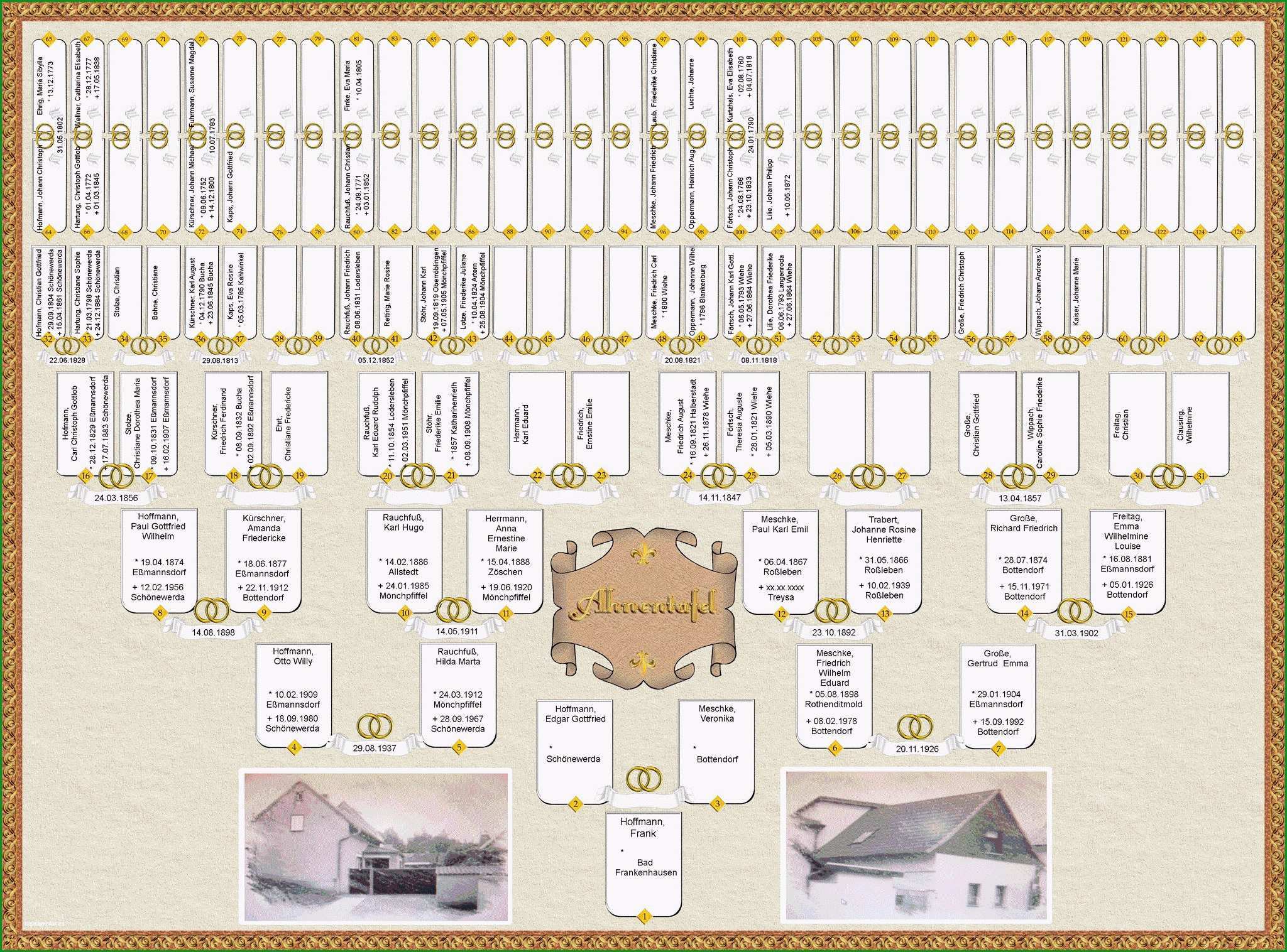 ahnentafel vorlage kostenlos ziemlich hoffmann hoffmann genealogie data base