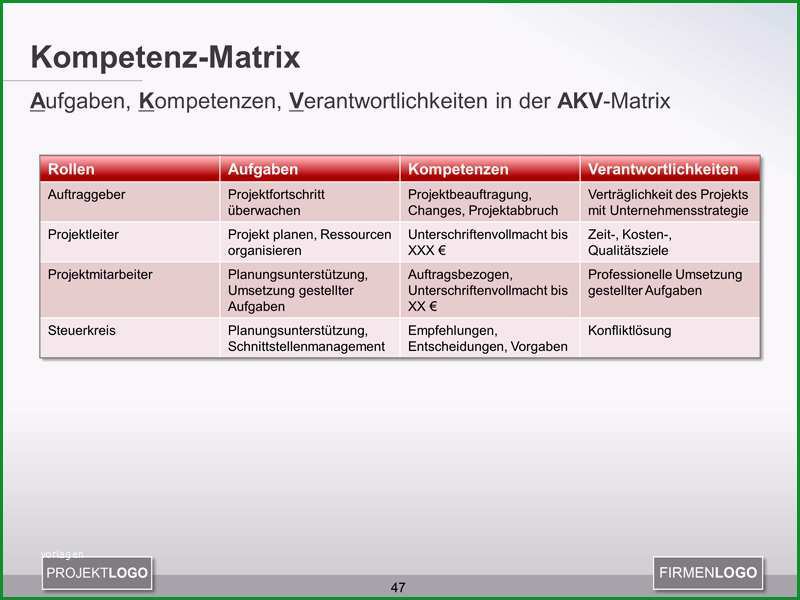 akv matrix regelt aufgaben kompetenzen und verantwortlichkeiten im projekt