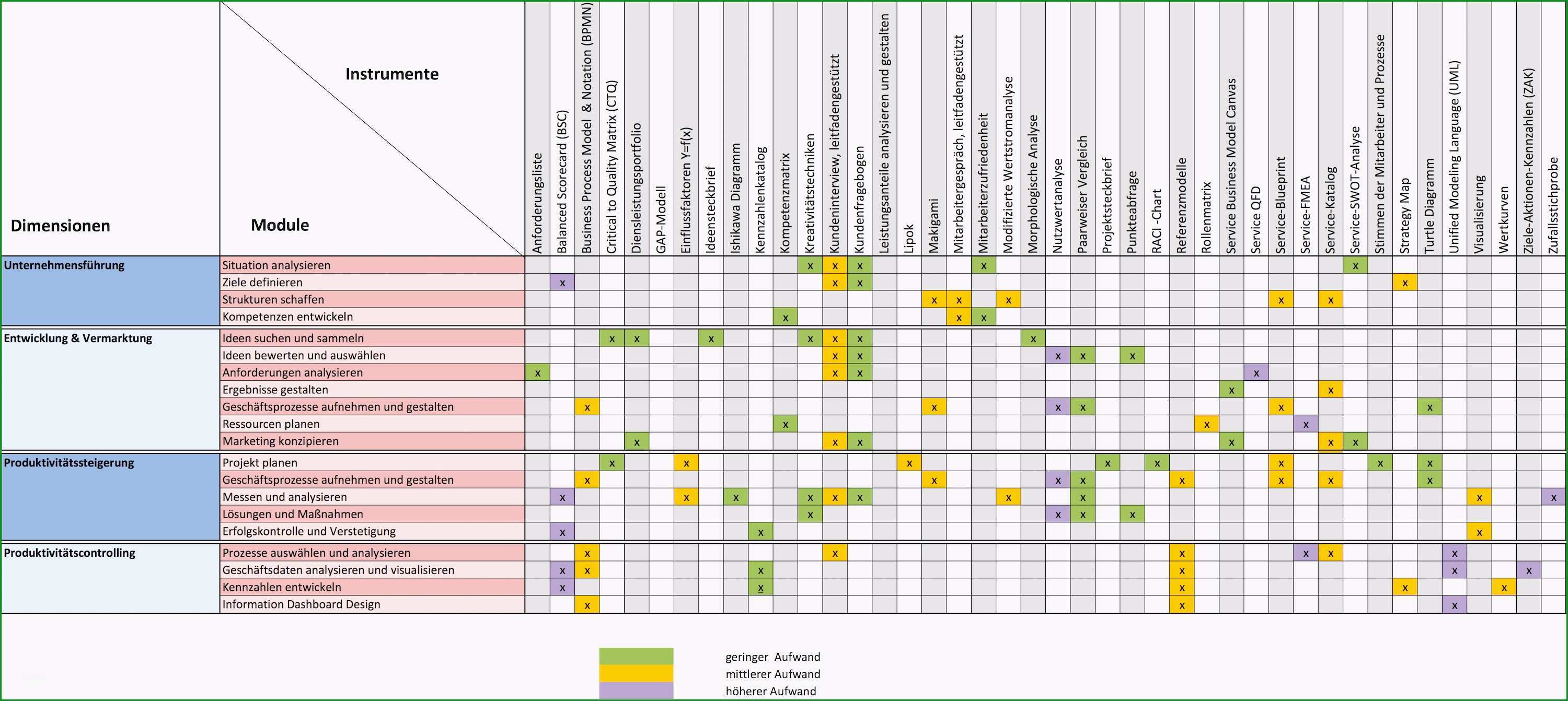 anforderungsliste vorlage wunderbare raci matrix