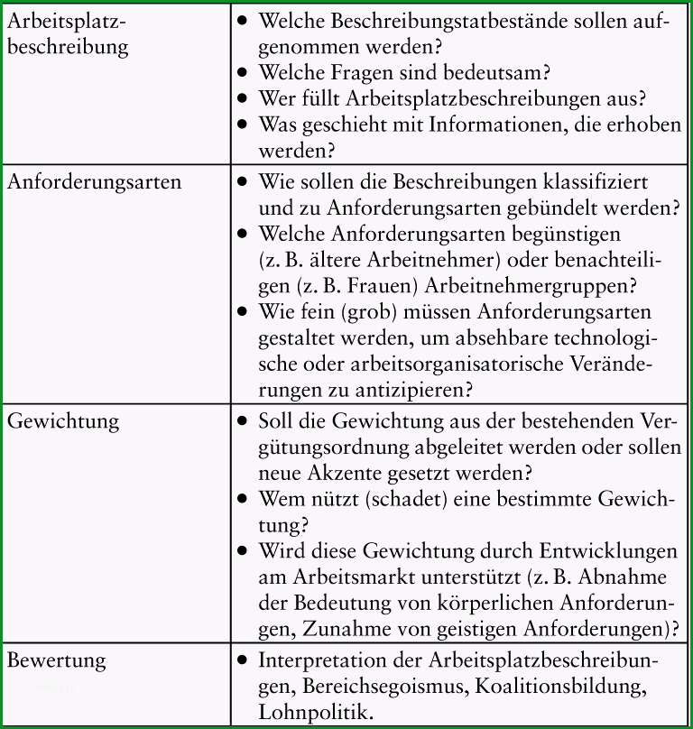 arbeitsbewertung