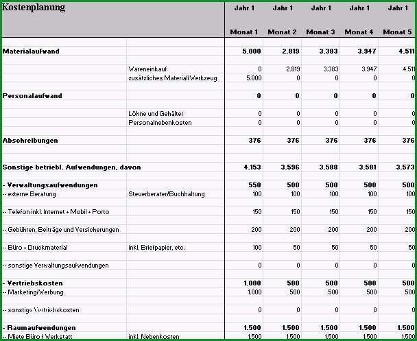 businessplan kfz werkstatt