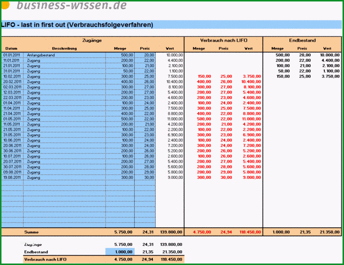 controlling mit excel