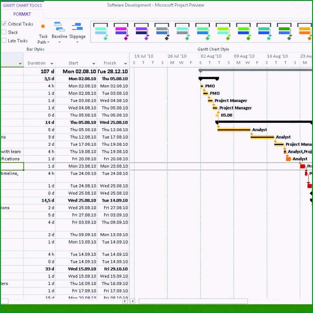 excel dashboard vorlage basic excel project management templates gantt chart charts template 9