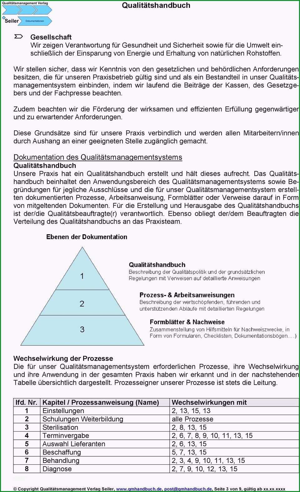 arbeitsanweisungen zahnarztpraxis muster