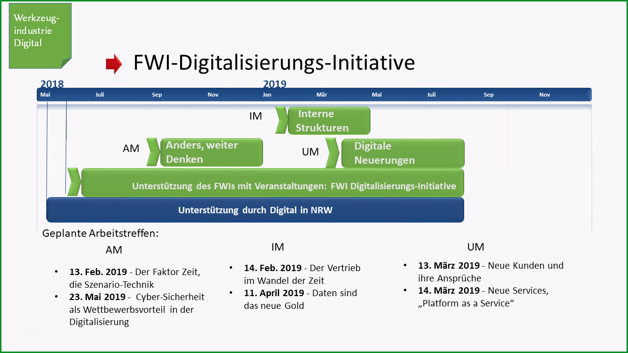 fwi digitalisierungs initiative