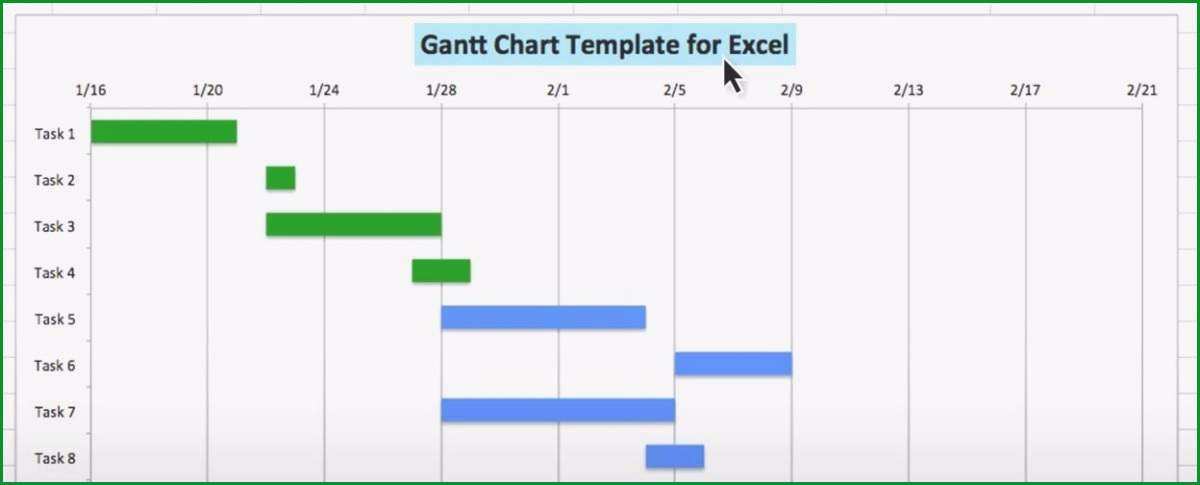 gantt diagramm excel vorlage frisches 10 elegant gantt chart excel