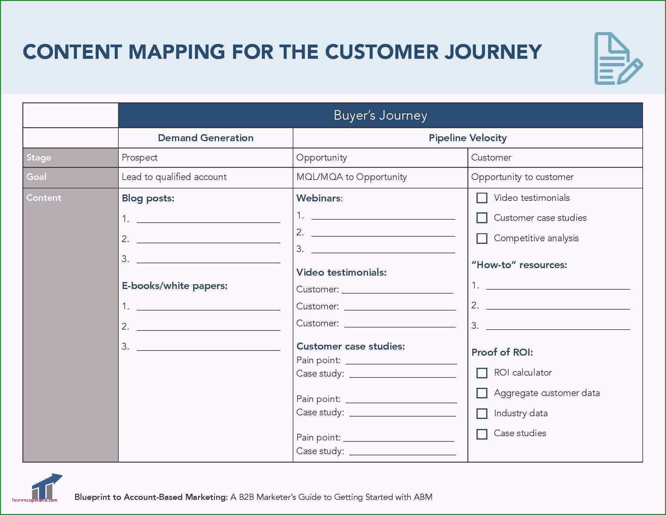 guv erstellen vorlage business plan template tario awesome 47 awesome how to write a 4