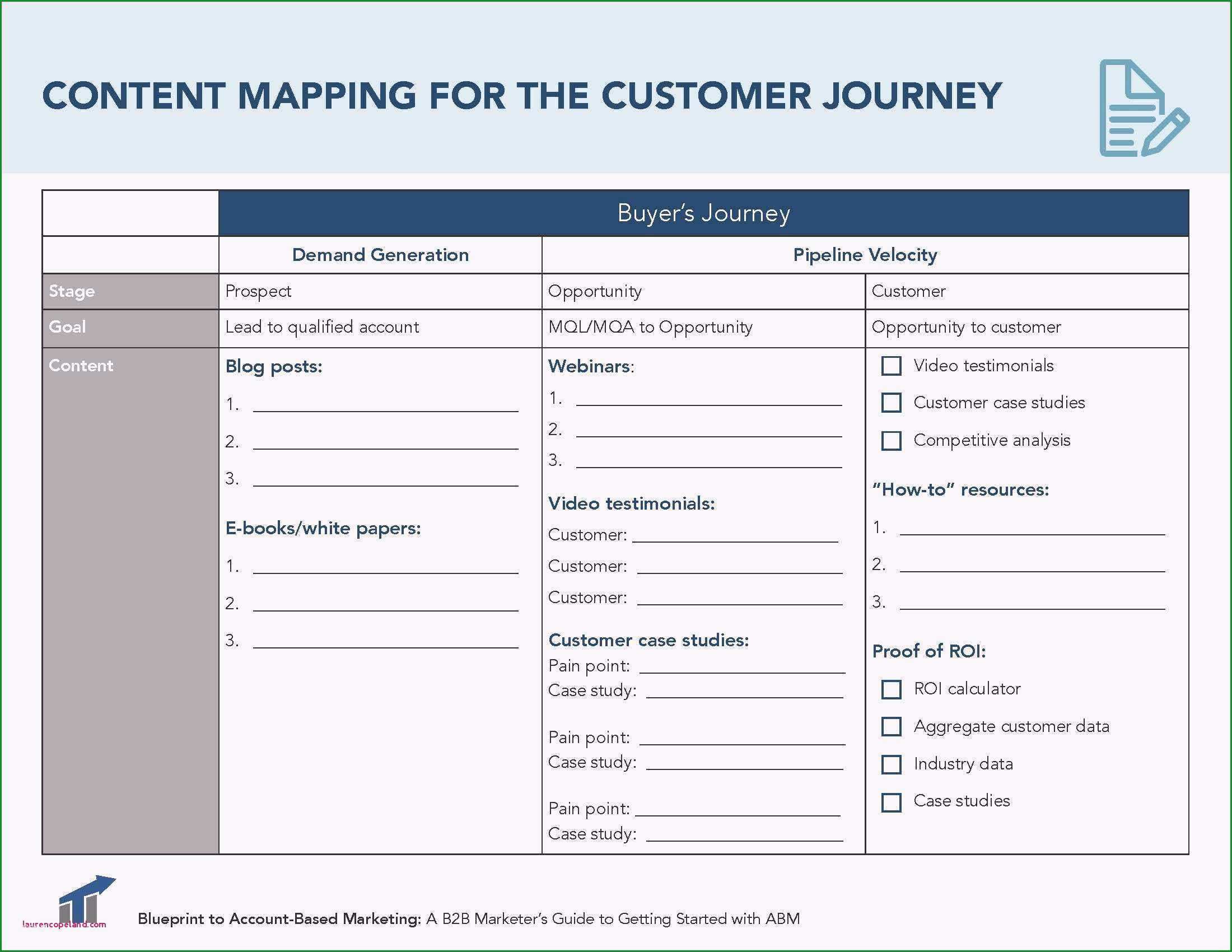 guv erstellen vorlage business plan template tario awesome 47 awesome how to write a 4