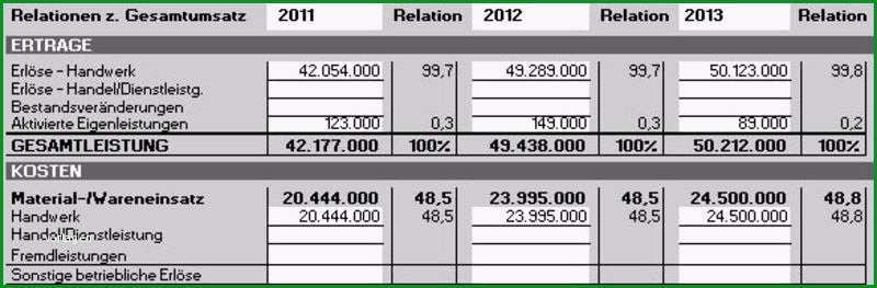 guv vorlage mit excel