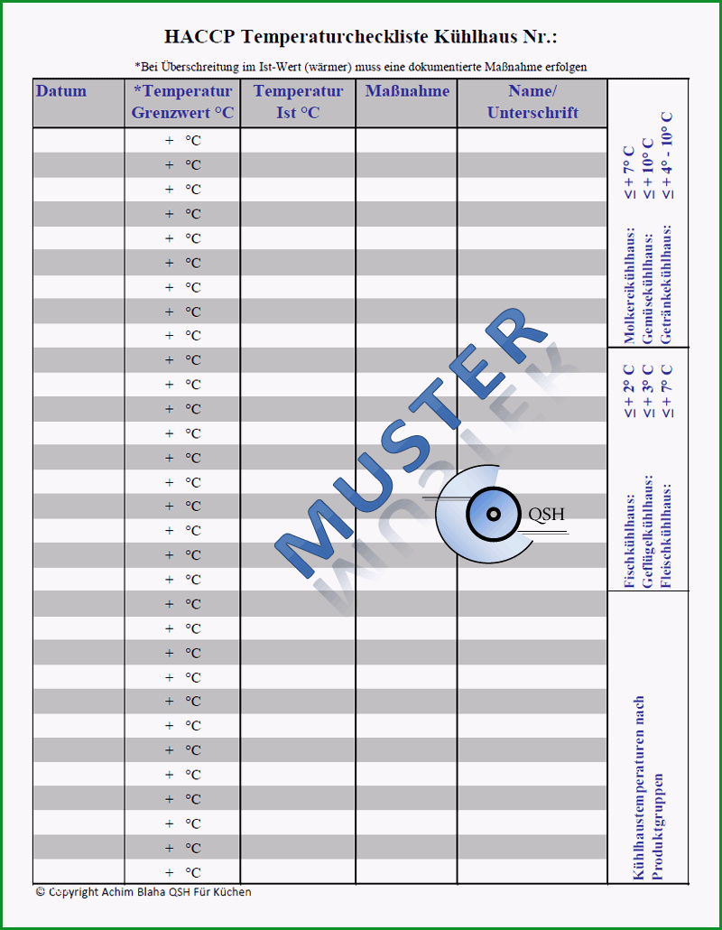 haccp dokumentation 1