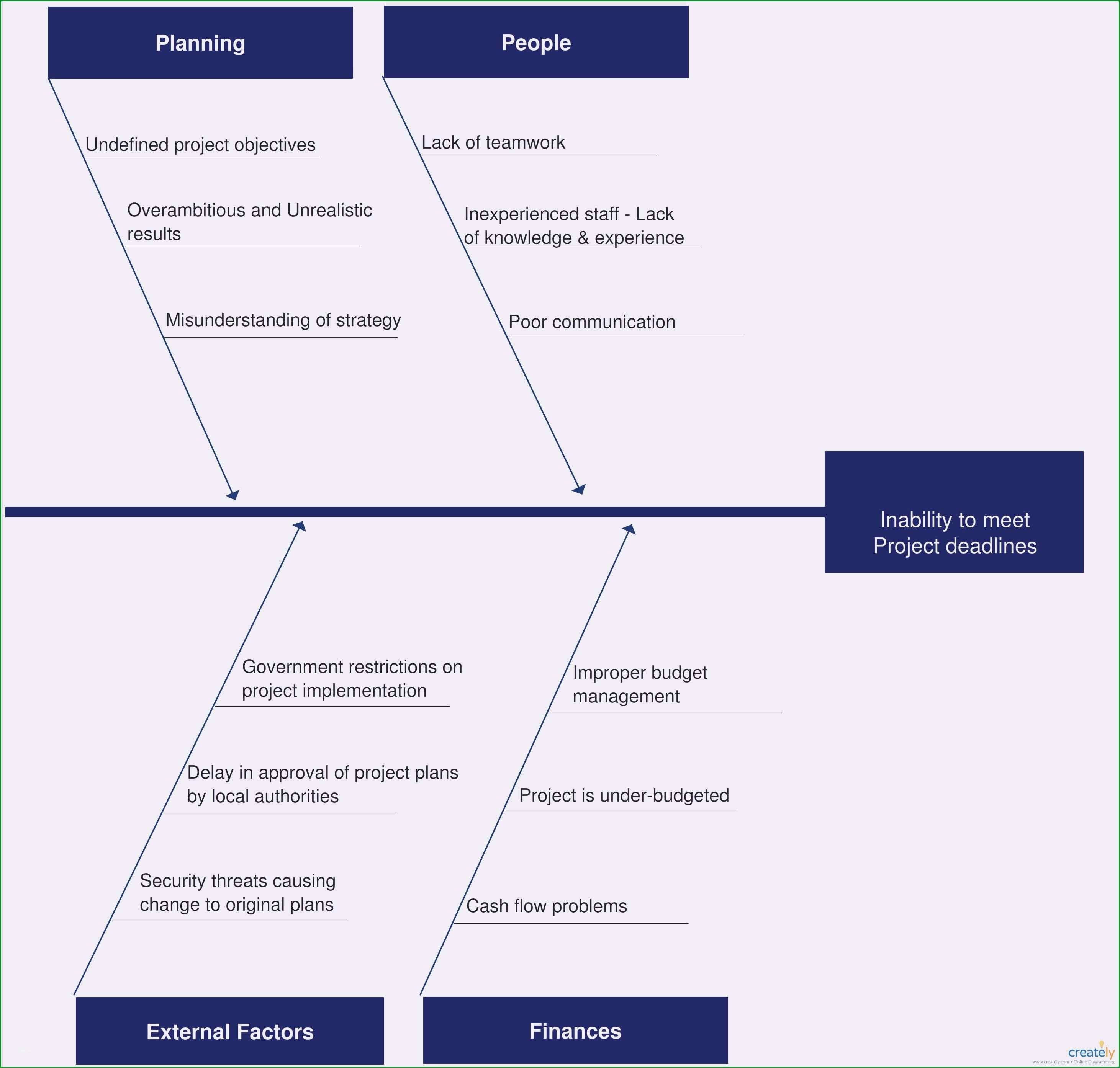 ishikawa diagramm vorlage powerpoint