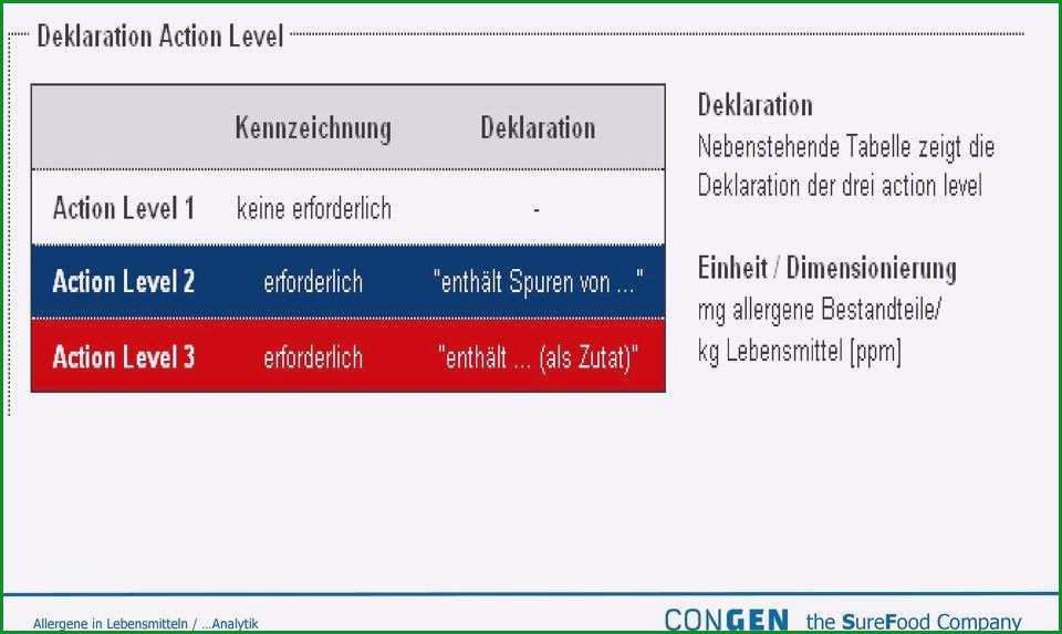 kennzeichnung allergene vorlage