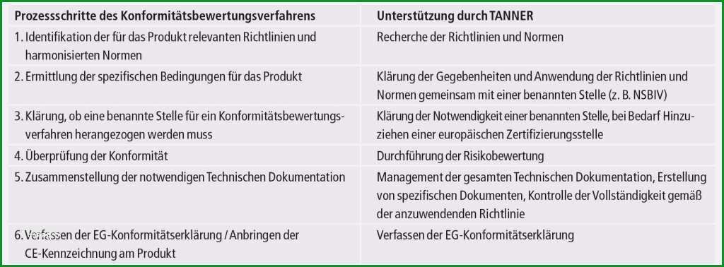 konformitatserklarung vorlage pdf sus grosartig konformitatserklarung vorlage fotos entry