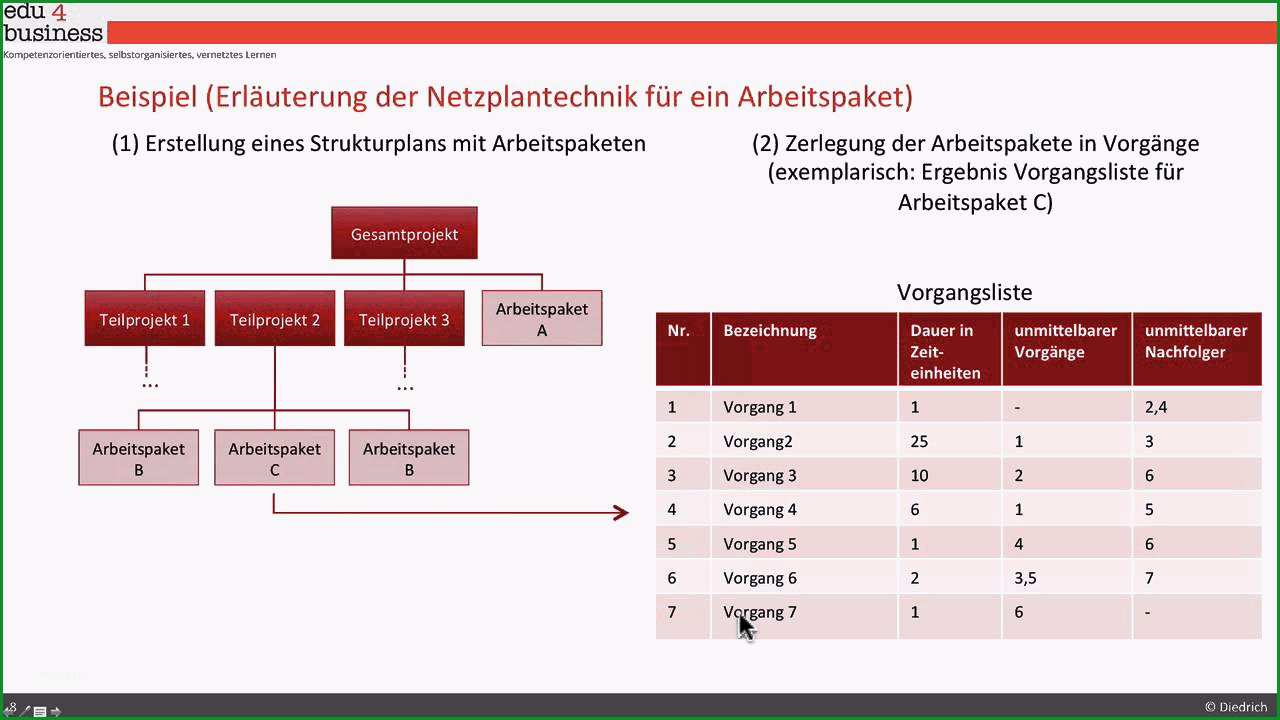 netzplan excel vorlage