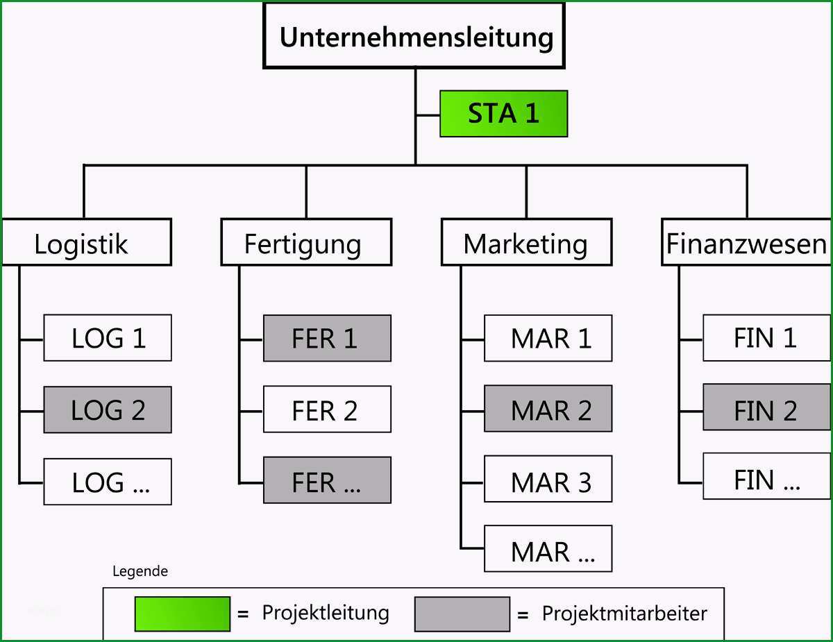 netzplan