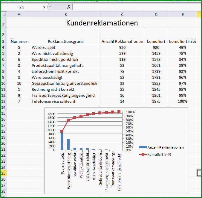 Ungewöhnlich Pareto Diagramm Excel Pareto Analyse