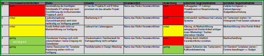 risikomanagement qualifizierte quantifizierte risikobewerbung praeventive korrektive massnahmen projektmanagement vorlage excel