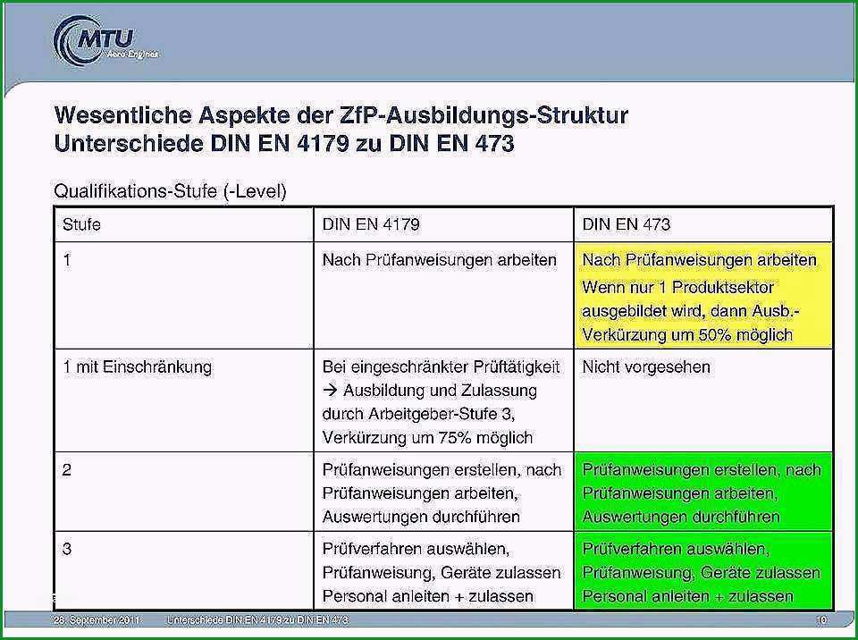 Ungewöhnlich Prüfanweisung Vorlage Gute Unterschiede Din En 4179 Zu Din