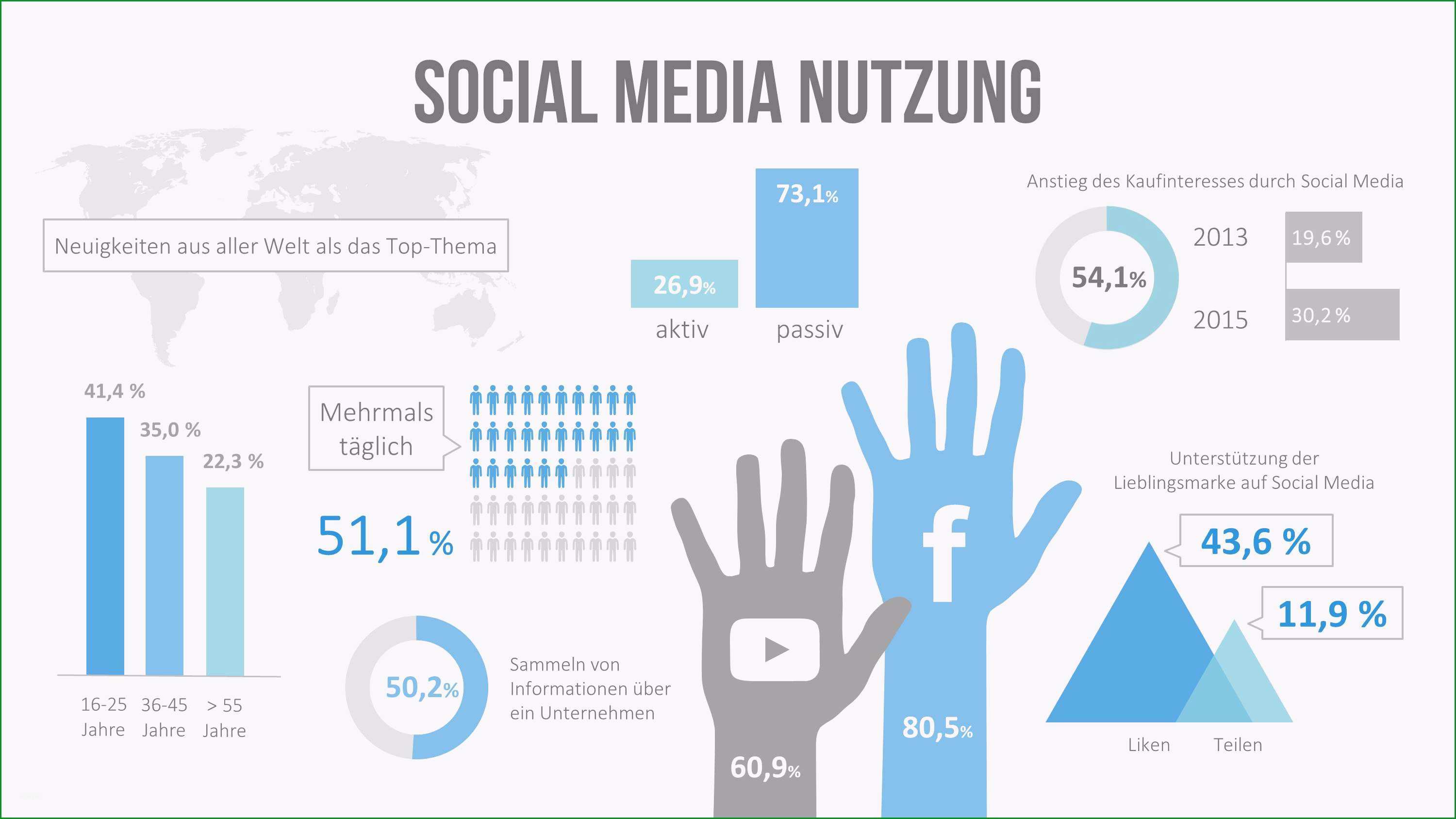 social media auf kundenfang mit der richtigen strategie