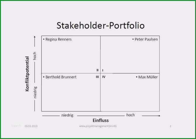 stakeholderanalyse excel vorlage gut ausgezeichnet stakeholder vorlage fotos