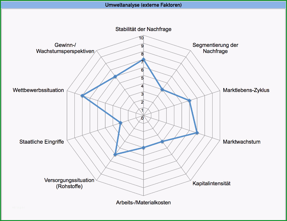 swot analyse excel vorlage