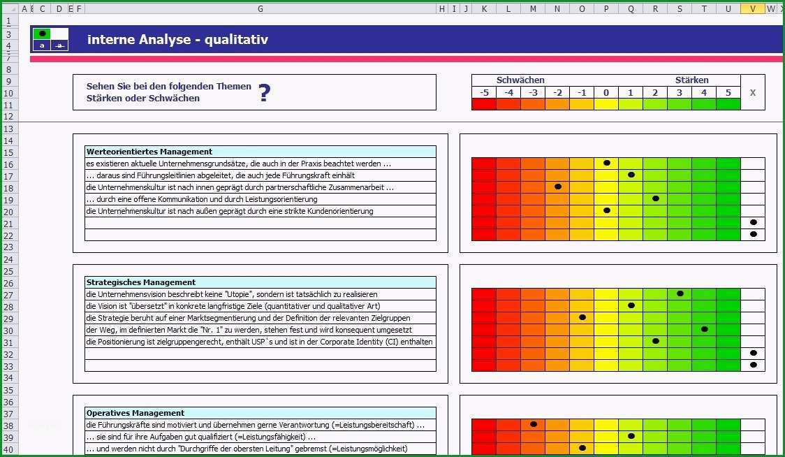 Ungewöhnlich Swot Analyse Excel Vorlagen Shop