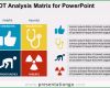 Ungewöhnlich Swot Analyse Vorlage Powerpoint