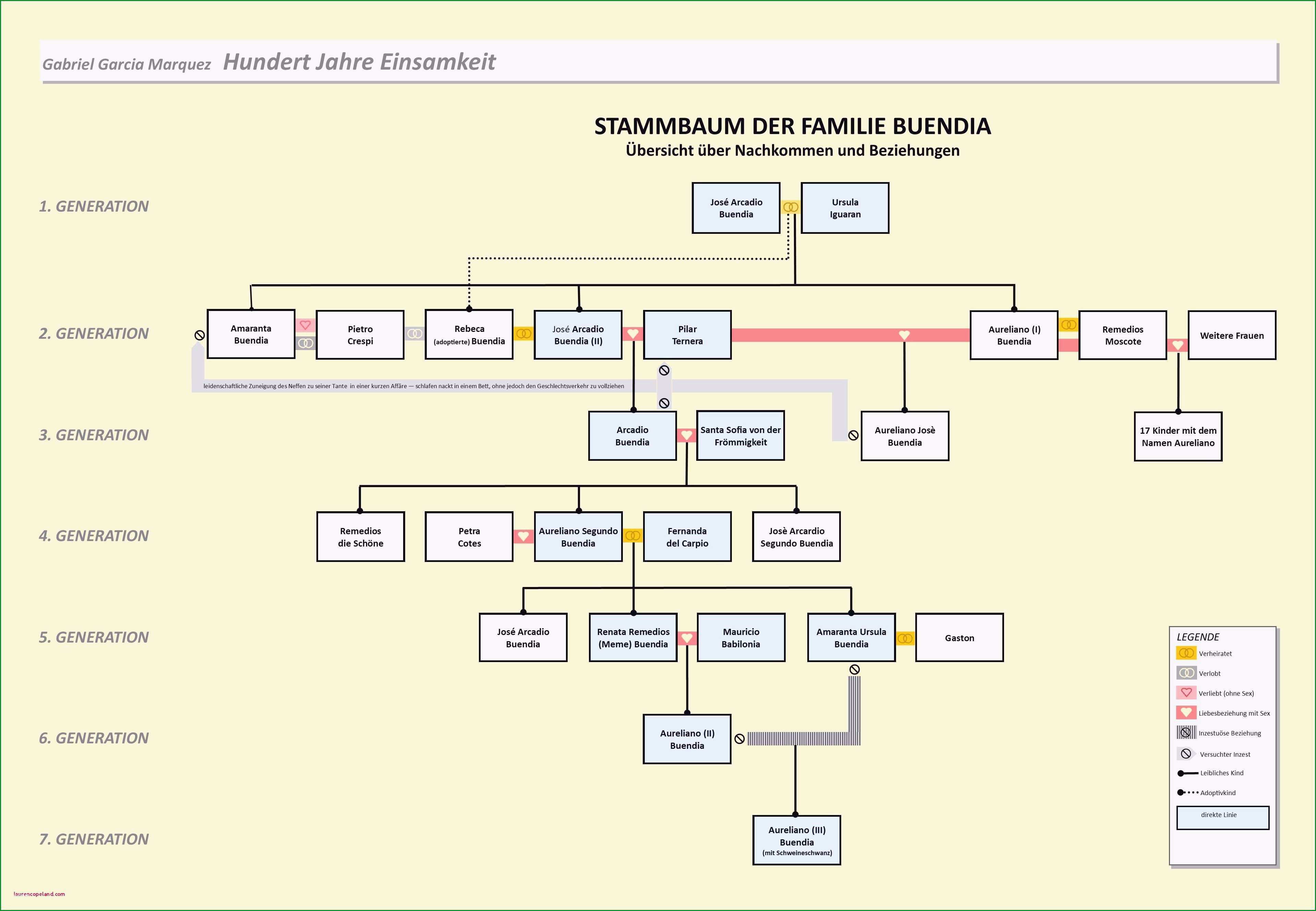 tabelle aus pdf in excel