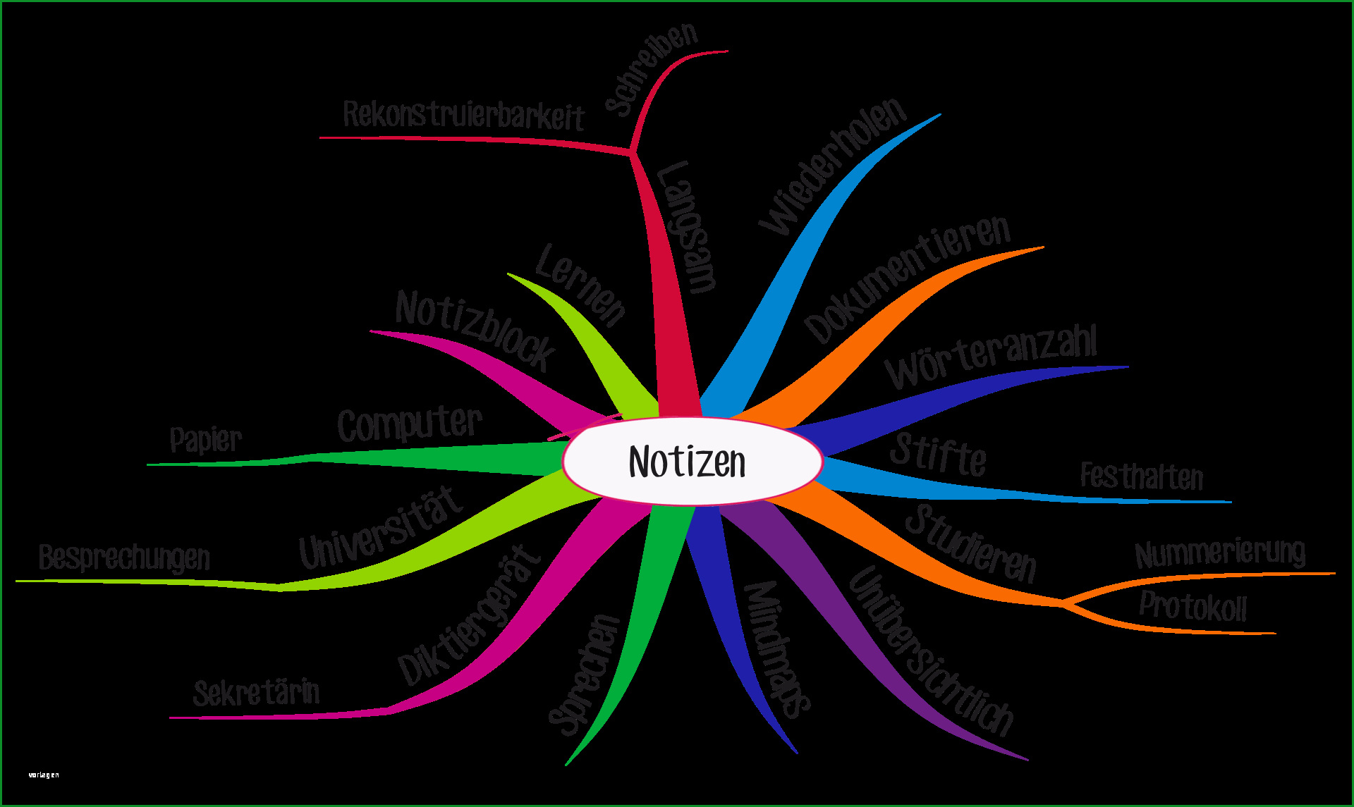 vorteile des mind mappings