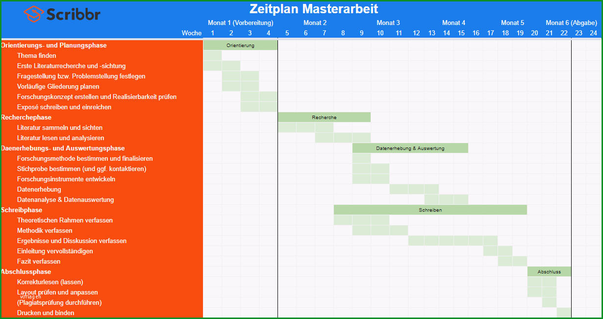 zeitplan masterarbeit