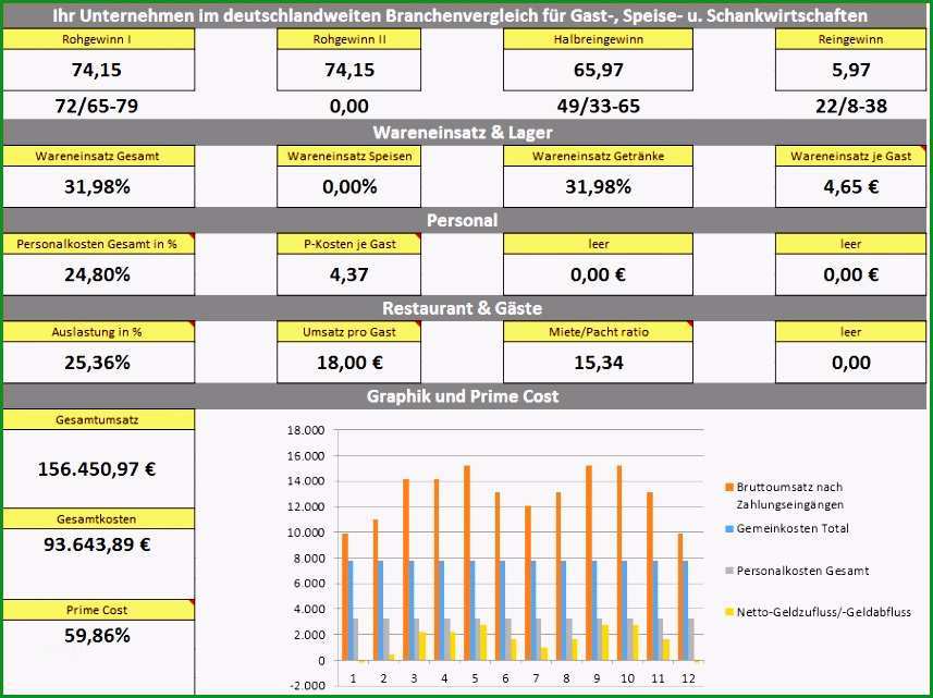 kalkulationsschema excel vorlage yzezlq