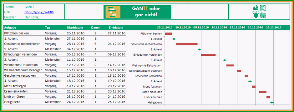 12 meilensteinplan vorlage