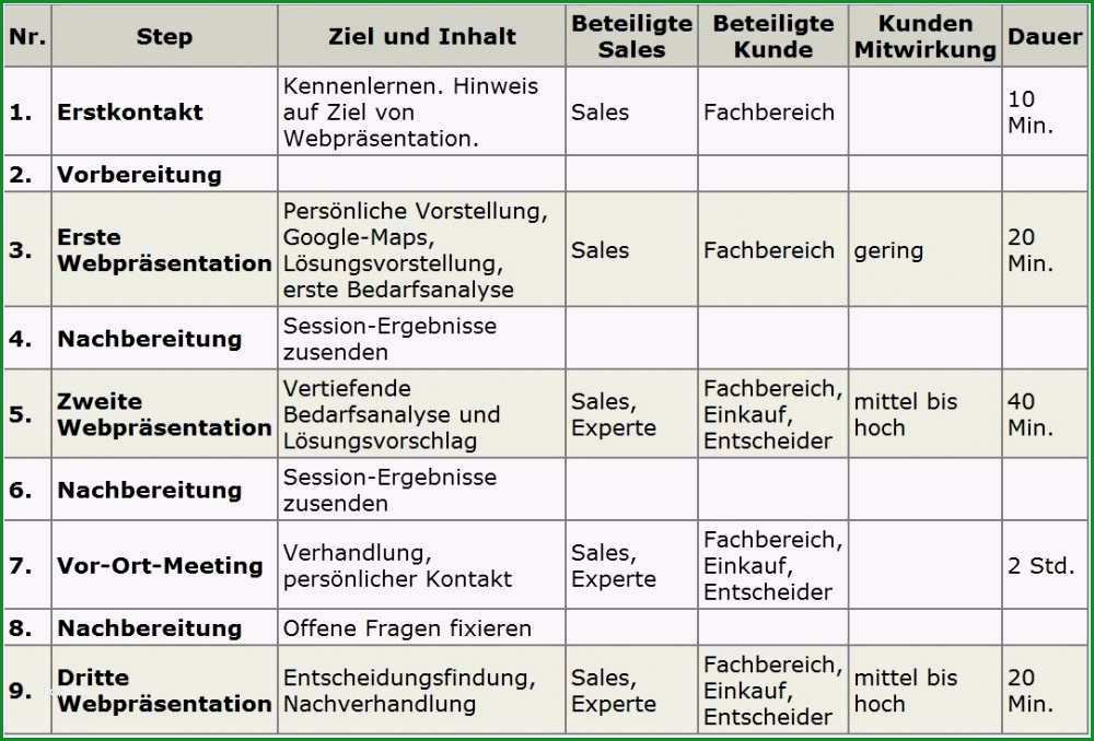 13 verkaufsgesprach vorlage