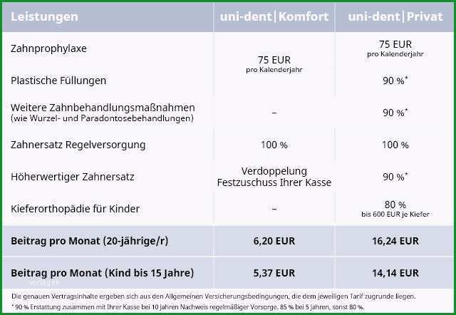 erstattung zahnreinigung vorlage