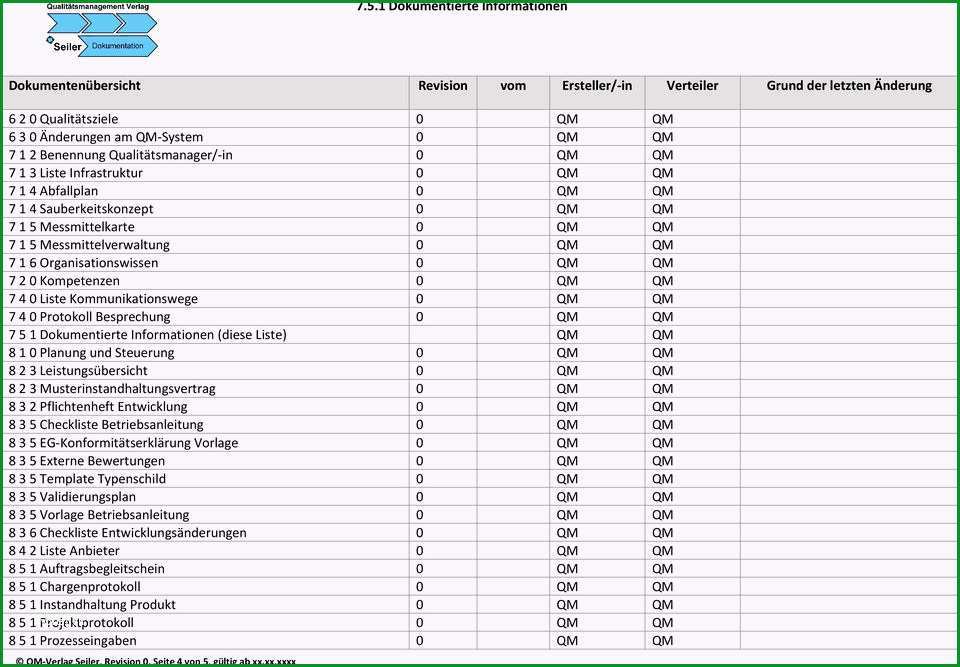 7 5 1 dokumentierte informationen dokumentenuebersicht revision vom ersteller in verteiler grund der letzten aenderung