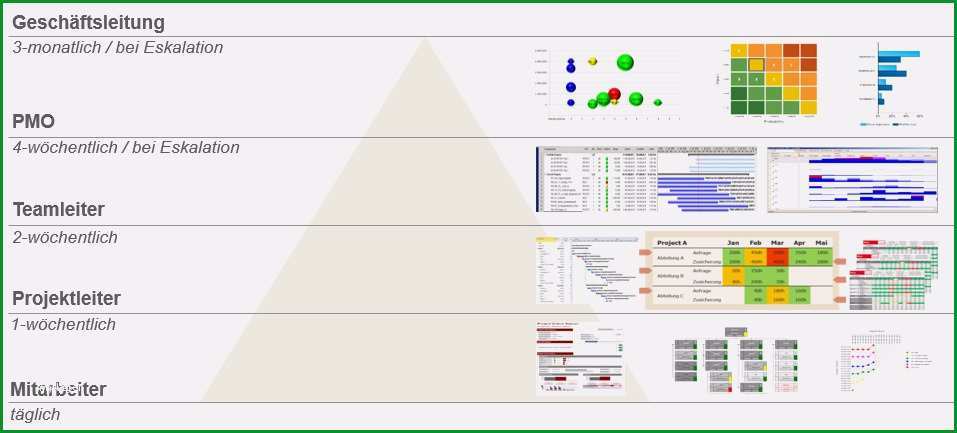 stakeholderanalyse excel vorlage