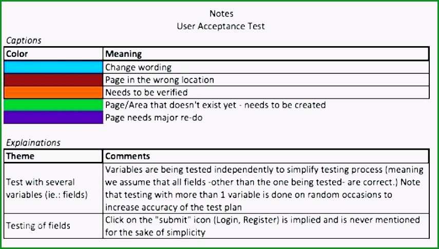 testplan vorlage ieee brwedc