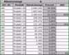 Unglaublich Abc Analyse Excel Vorlage