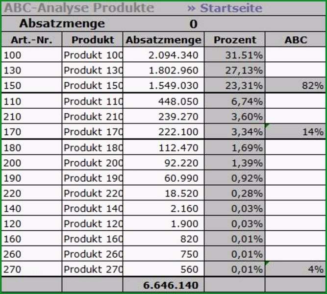 abc analyse mit excel vorlage