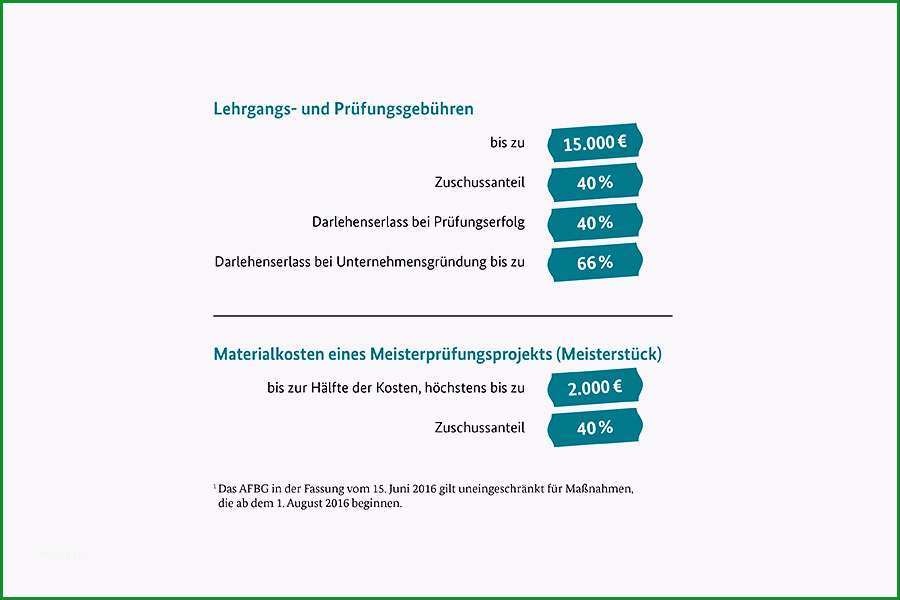 antrag auf erlass kfw darlehen vorlage leistungsbeschreibung und bauvertrag