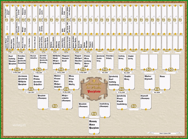 2017 02 04 begriffe in der genealogie