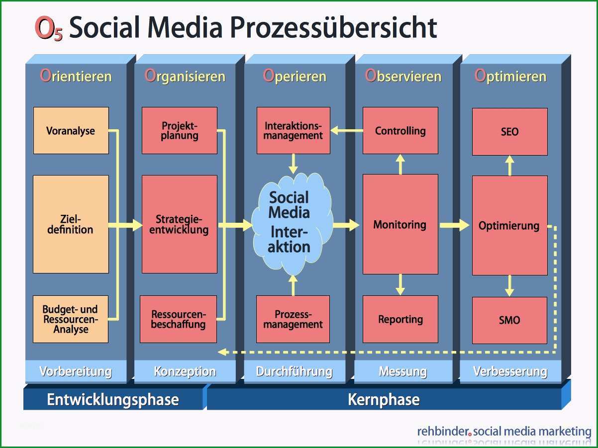 blickedeeler infographics german inspiration