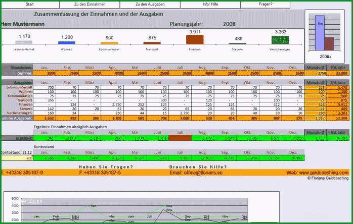 excel vorlage lagerbestand kostenlos frisch rechnungsvorlage excel kostenlos vorstellung kostenlose