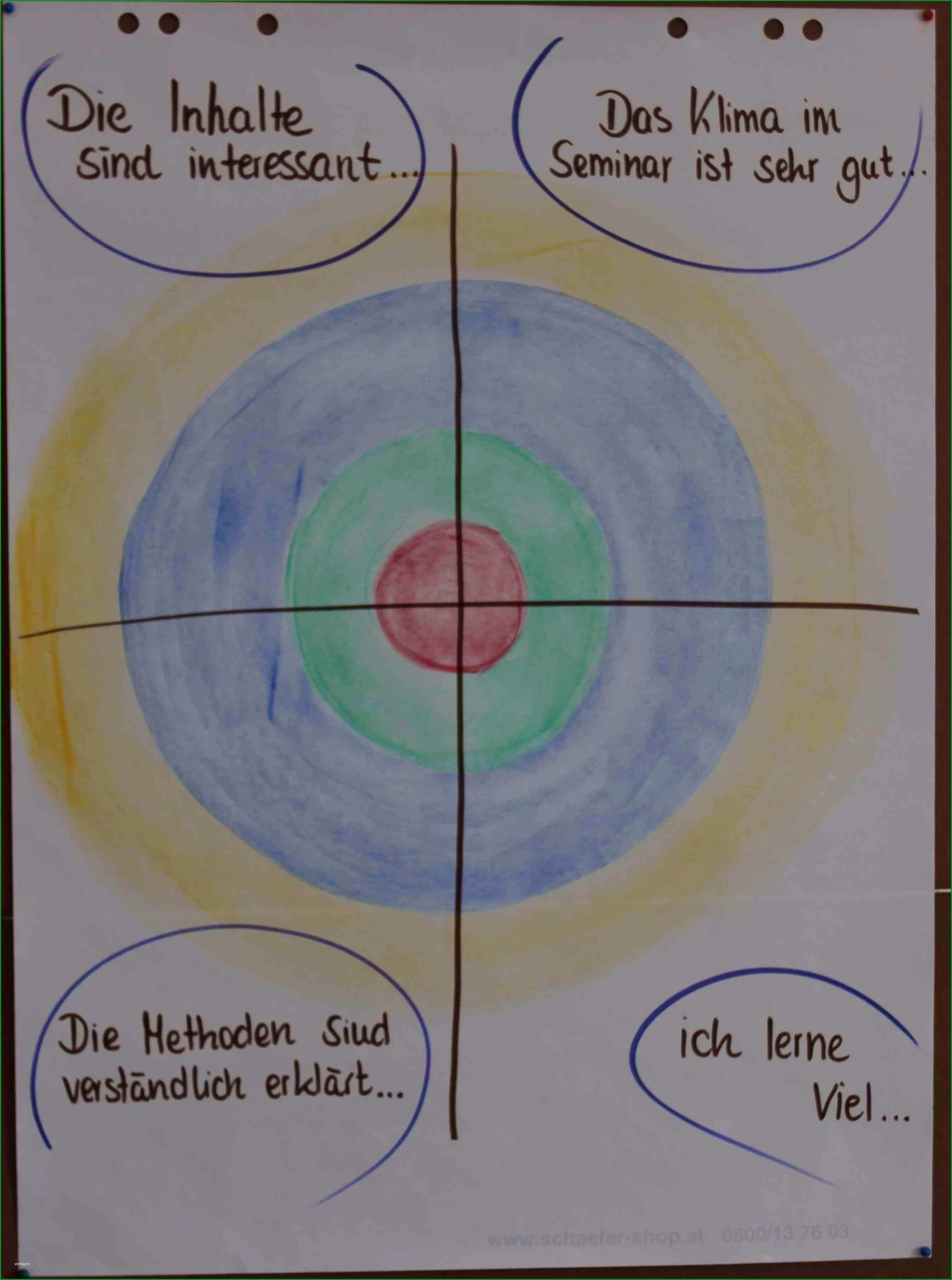 feedback methode zielscheibe