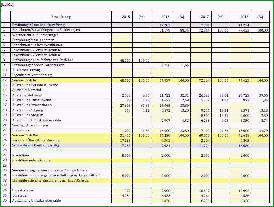 finanzplan excel vorlage