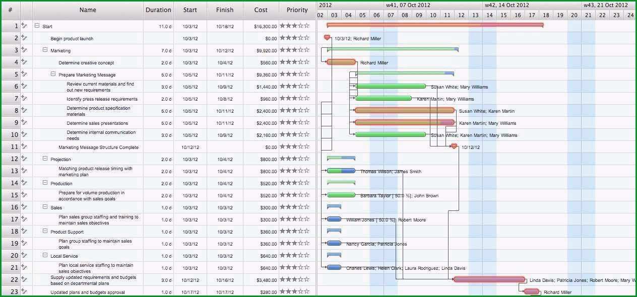 sipoc template